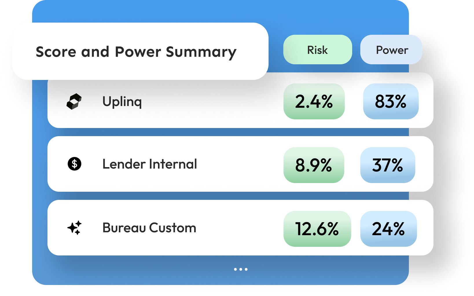 Uplinq Score and Scorecard Benchmarking